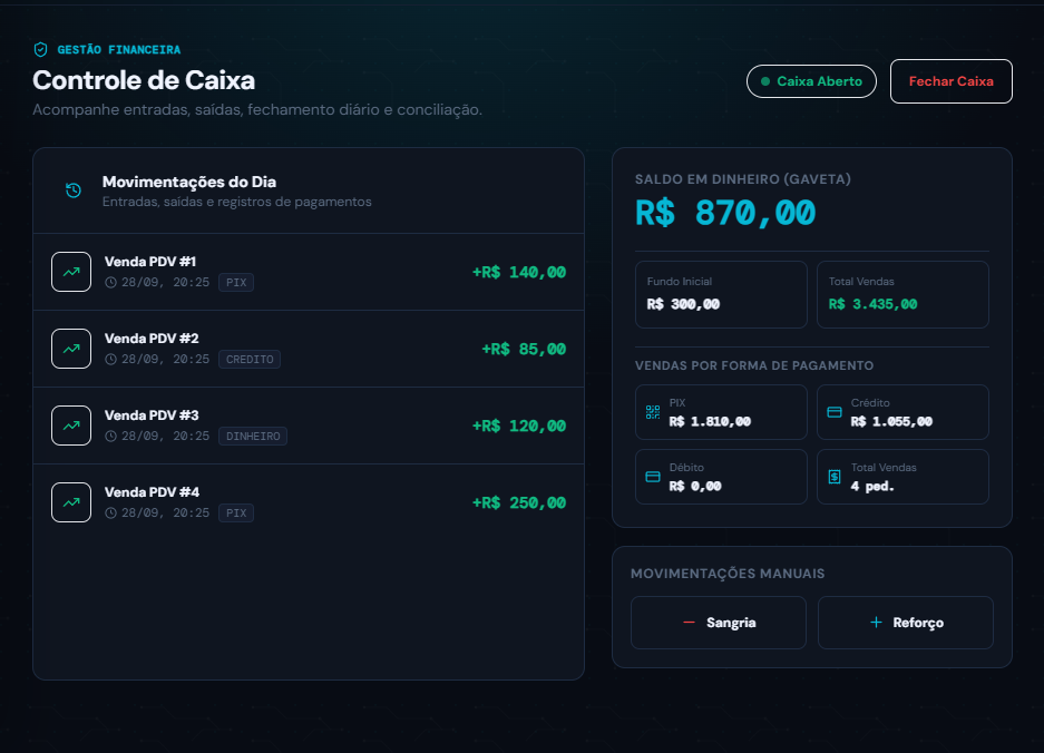 Controle de caixa
